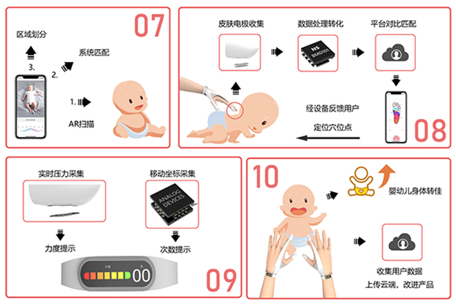 乐动体育